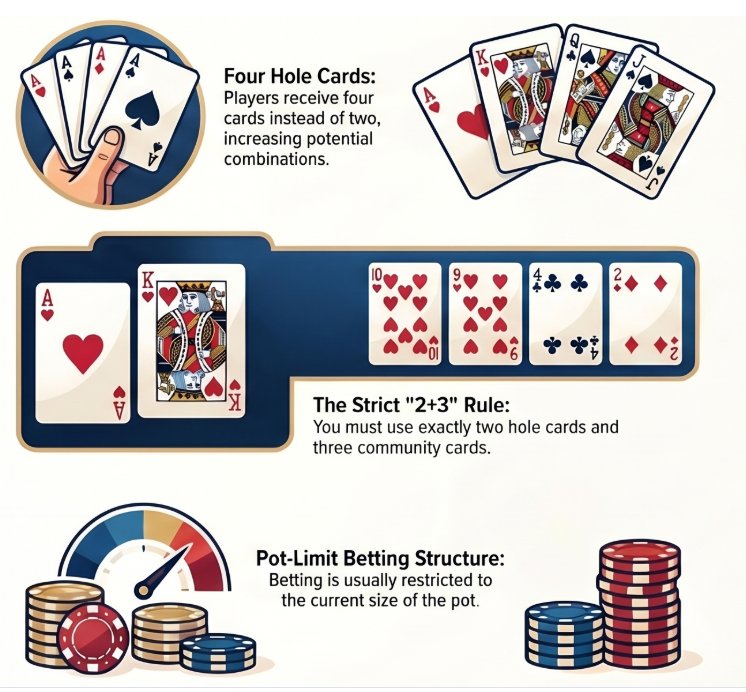 Omaha Holdem